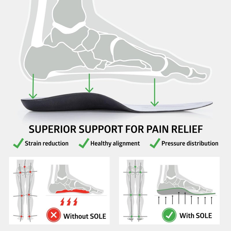 SOLE Active Thin - Orthotic Sport Insoles - Anti Fatigue - Arch Support - Shoe Inserts - Men's Size 8/Women's Size 10 - Image 5